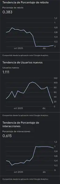 graficas SEO GA4 Xavi MOya